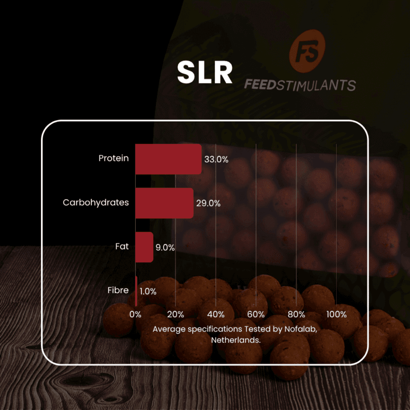 specifications Boilies SLR