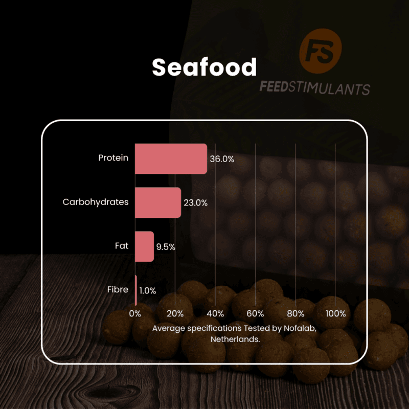 specifications Boilies Seafood