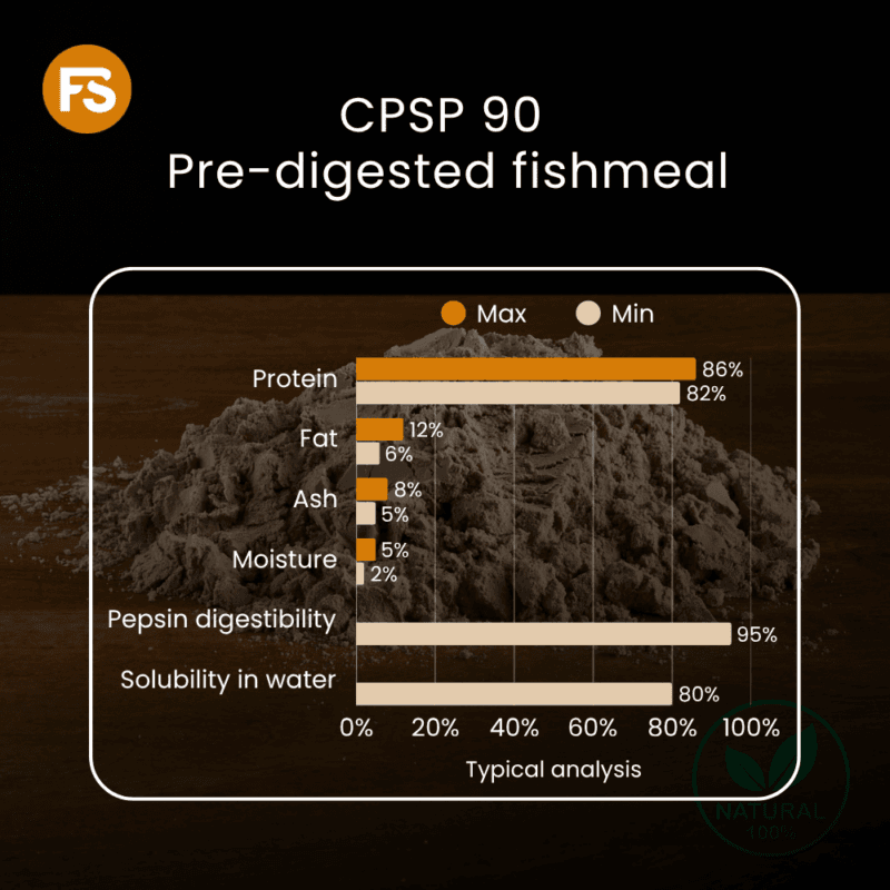 Specification CPSP 90 fishmeal