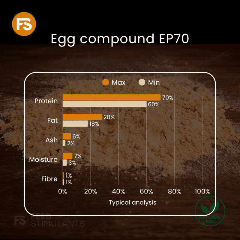 Specification Egg compound EP70